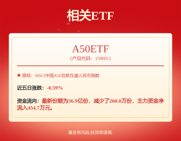 大众配资 和讯投顾王伟：周五会大涨吗？