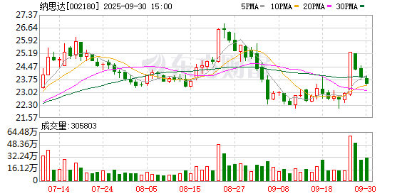 股票king 以“打印+芯片”双引擎驱动发展——专访纳思达副总裁张剑洲