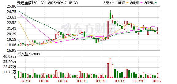 配资栈 元道通信：“小元”正成为公司从“传统运维”向“智能化运维”转型的核心驱动力